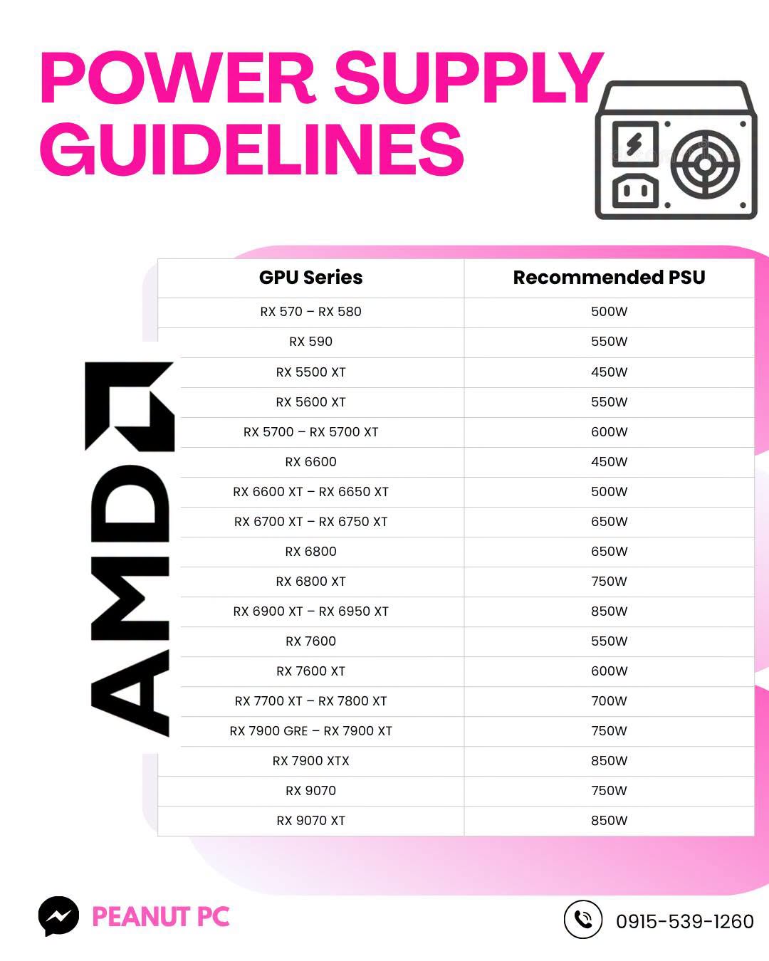 AMD PSU guide — original Peanut PC infographic. A readable text version is provided on this page.